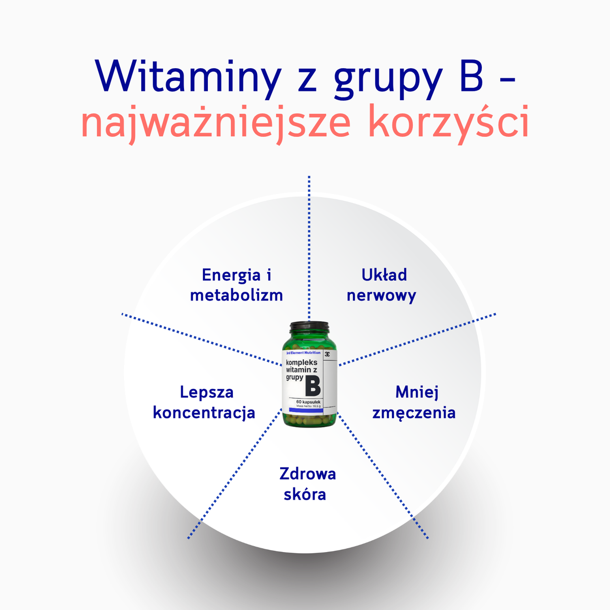Vitamin B Complex – 60 capsules